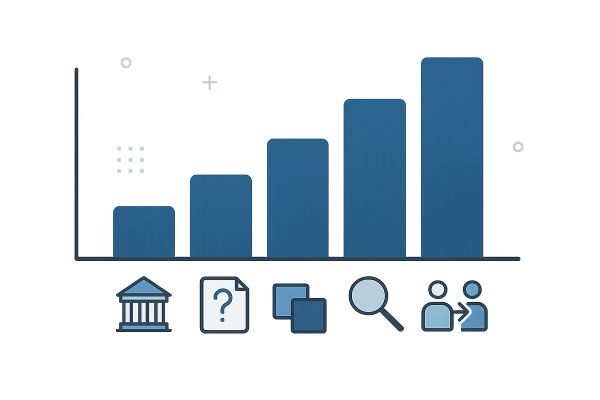 Infographic: Bar chart showing frequency of failure causes: poor architecture, unclear requirements, wrong tech stack, lack of QA, team turnover